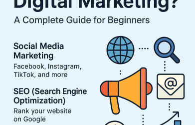 What is Digital Marketing? | CoreChip Digital